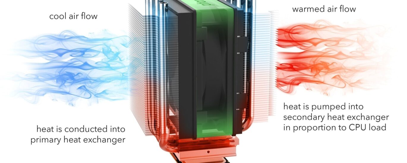 Emerging Trends in the Solid State Cooling Market, 2023-2033