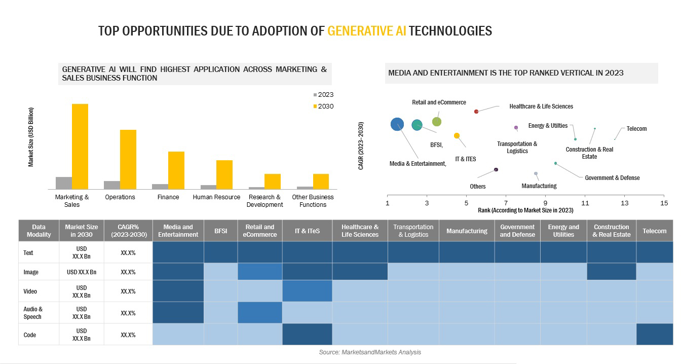 Generative AI in Marketing