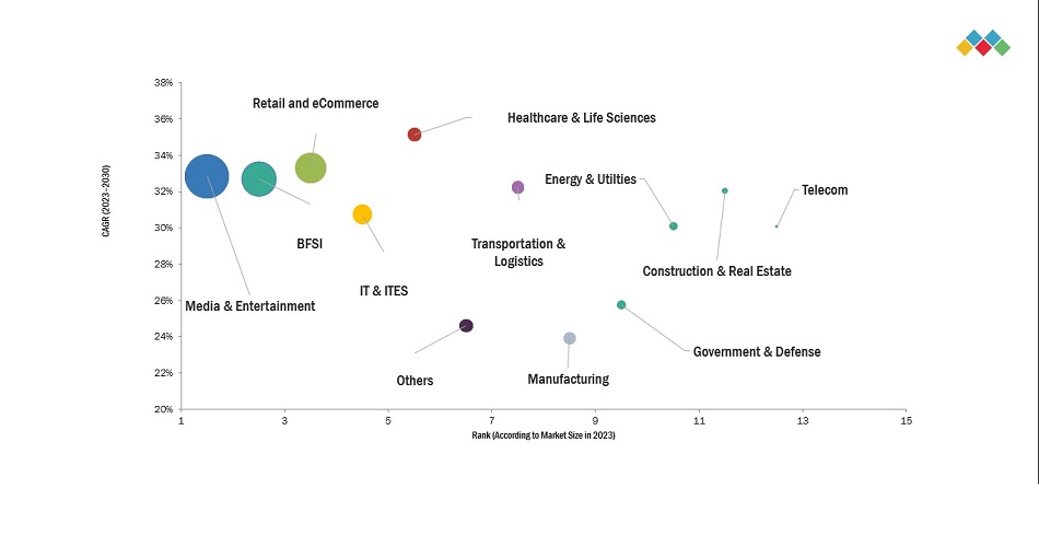 Generative AI Marketing Use Cases