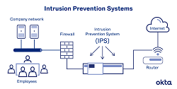 Intrusion Detection System Market Size and Emerging Trends – 2032