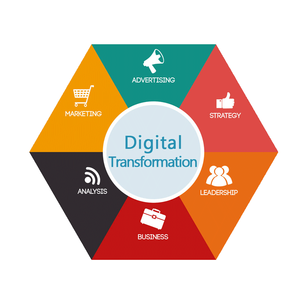 Digital Marketing Agency on Transforming Brands in the Digital Era