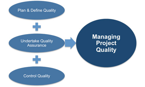 Beyond Code: Unveiling the Art of Seamless Project Management in Software Development company